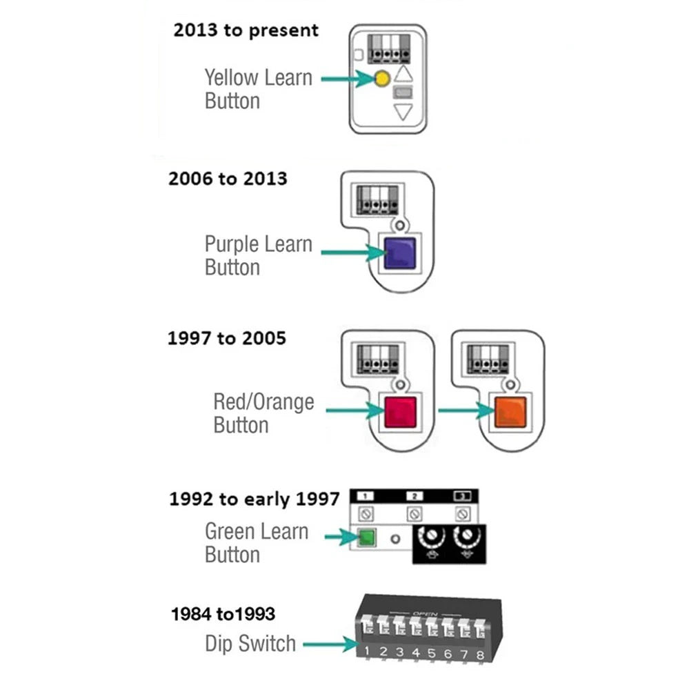 Garage Door Opener Keypad for Liftmaster - Aftermarket