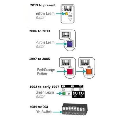 Garage Door Opener Keypad for Liftmaster - Aftermarket