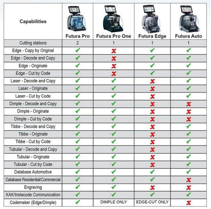 ILCO Futura Auto Key Cutting Machine for Automotive Keys (Laser and Edge-Cut)